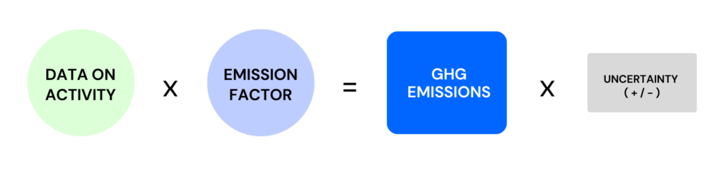 A diagram showcasing the significance of the gc factor in our support programme.