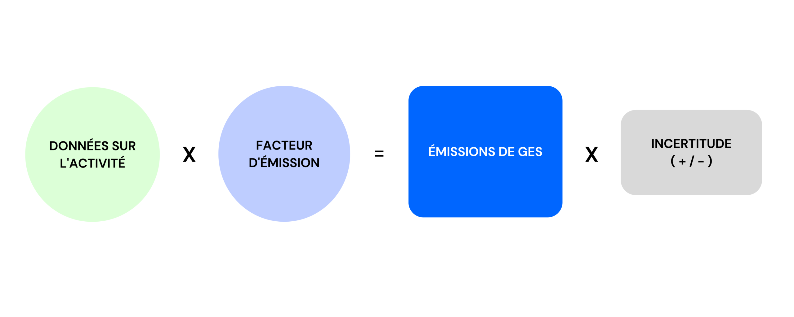 Un diagramme d’une empreinte carbone.